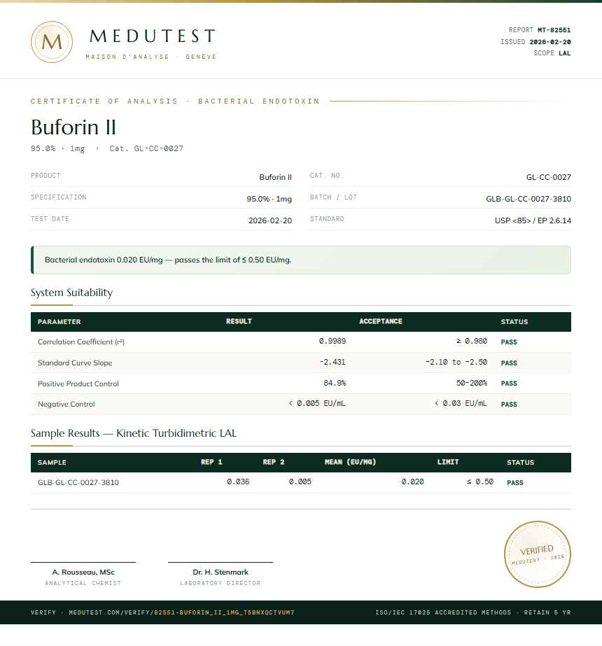 Buforin II Endotoxin report by Medutest