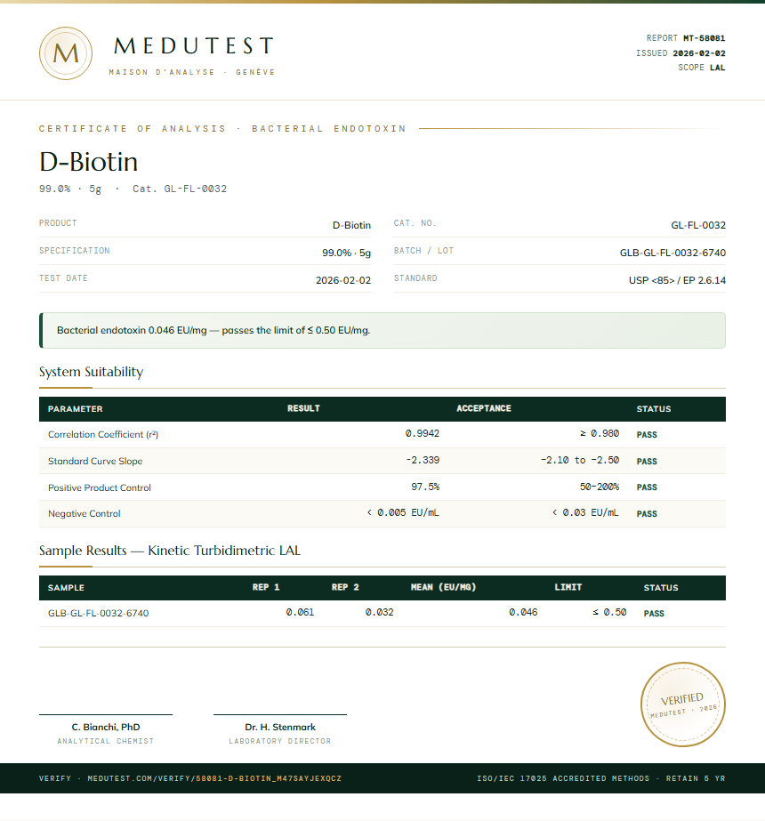 D-Biotin Endotoxin report by Medutest