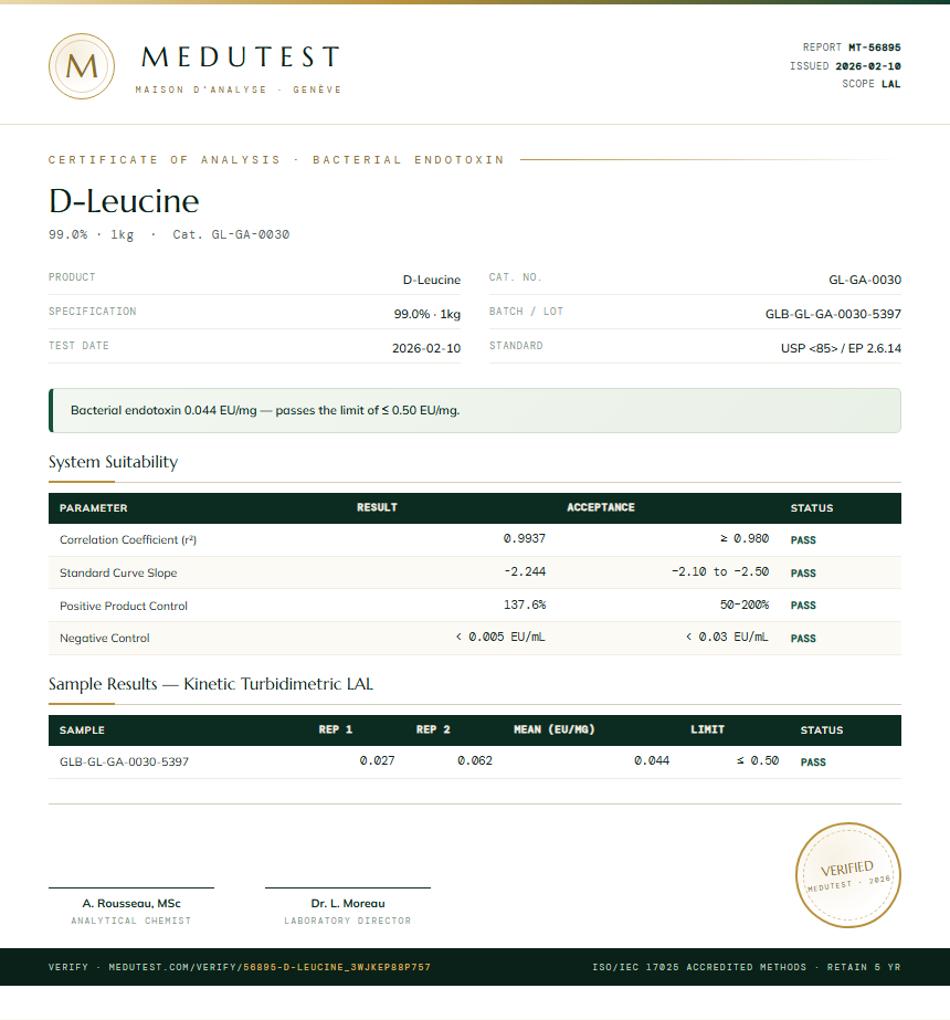 D-Leucine Endotoxin report by Medutest