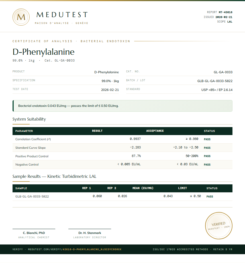 D-Phenylalanine Endotoxin report by Medutest