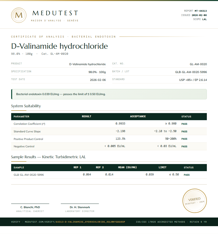 D-Valinamide hydrochloride Endotoxin report by Medutest