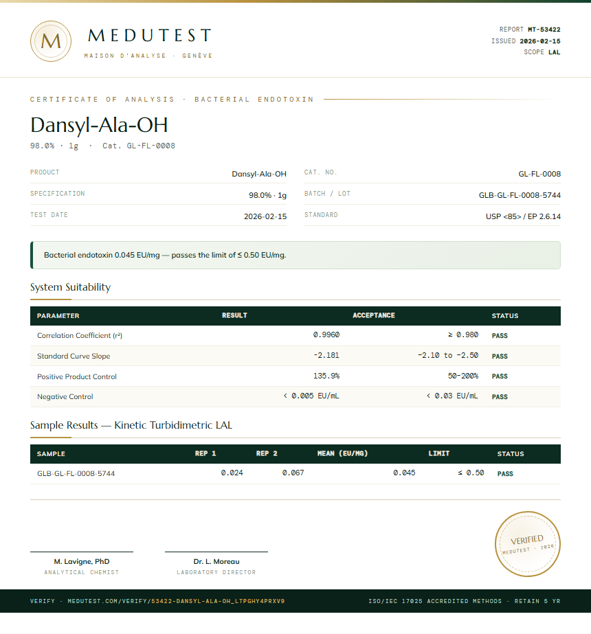 Dansyl-Ala-OH Endotoxin report by Medutest