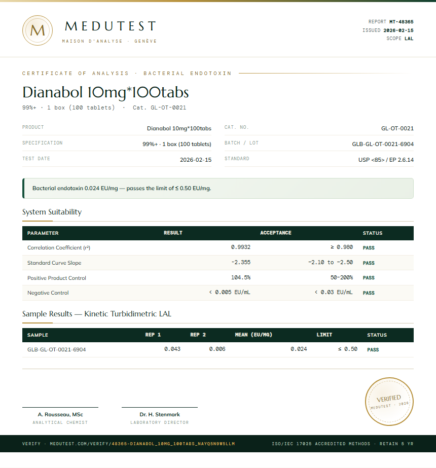 Dianabol 10mg*100tabs Endotoxin report by Medutest