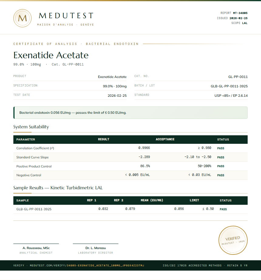 Exenatide Acetate Endotoxin report by Medutest