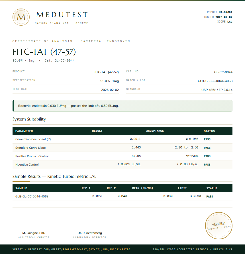 FITC-TAT (47-57) Endotoxin report by Medutest
