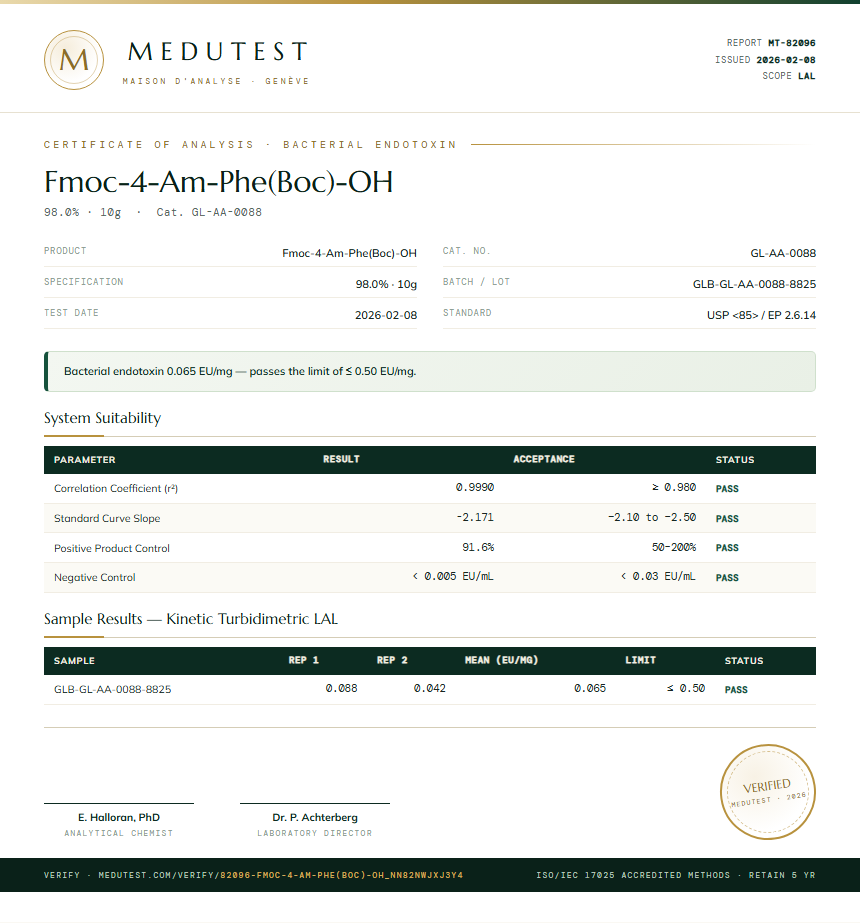 Fmoc-4-Am-Phe(Boc)-OH Endotoxin report by Medutest