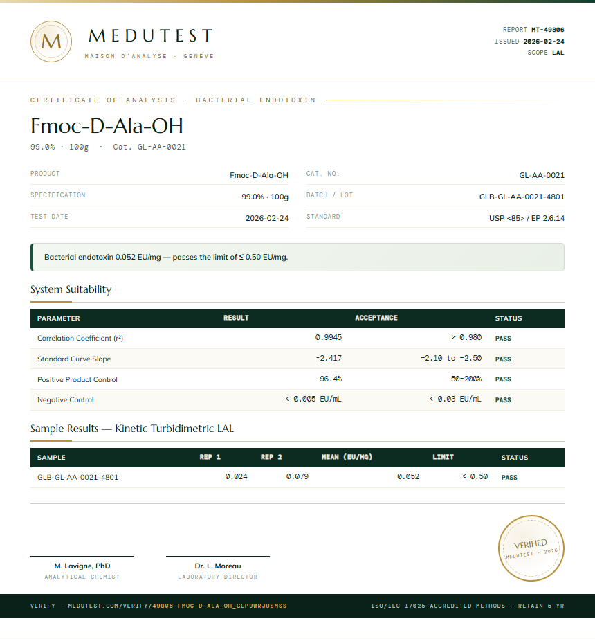 Fmoc-D-Ala-OH Endotoxin report by Medutest