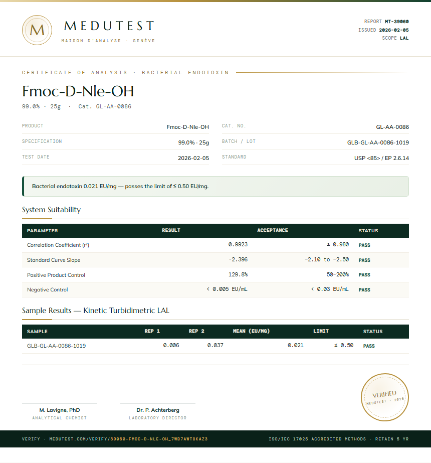 Fmoc-D-Nle-OH Endotoxin report by Medutest