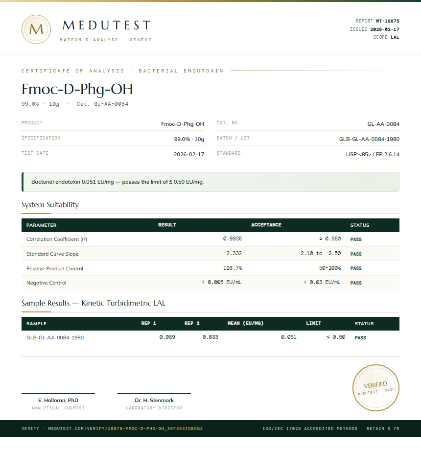 Fmoc-D-Phg-OH Endotoxin report by Medutest