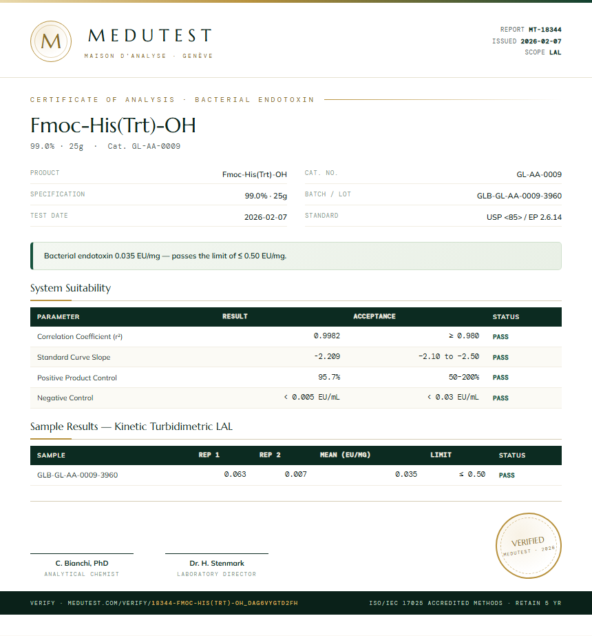 Fmoc-His(Trt)-OH Endotoxin report by Medutest