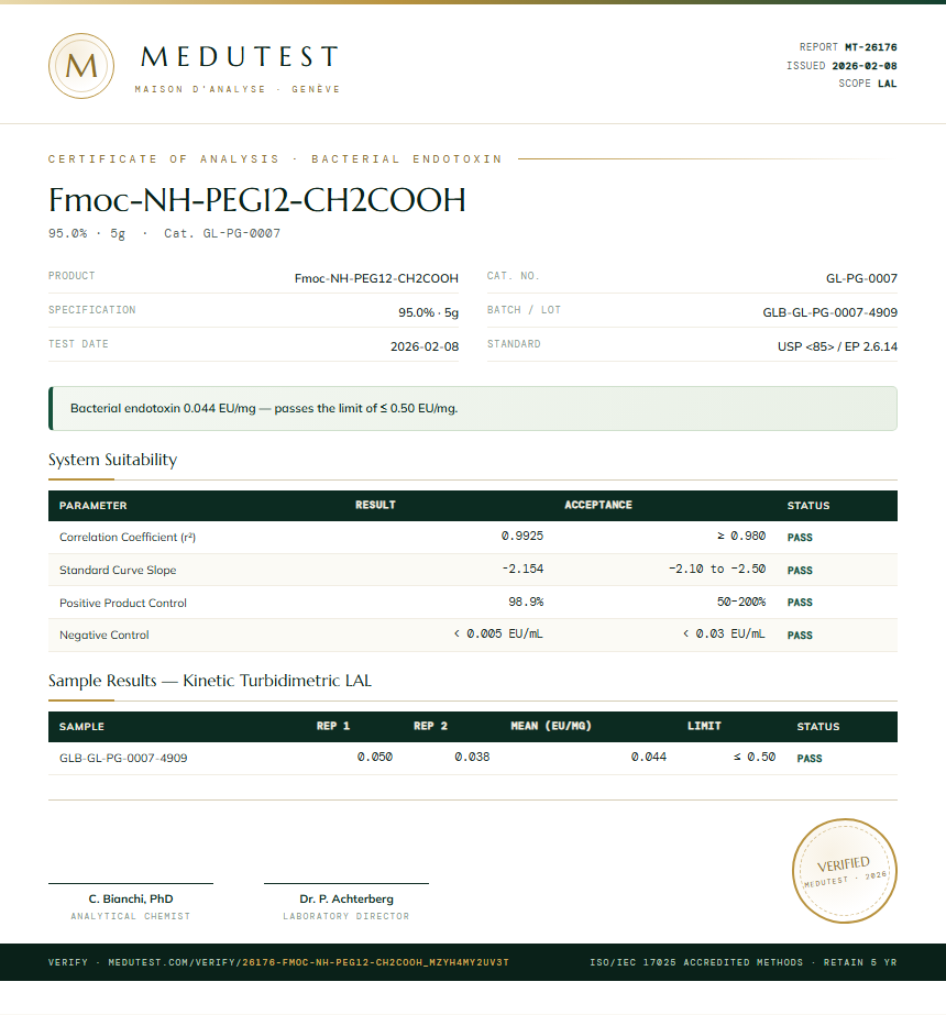 Fmoc-NH-PEG12-CH2COOH Endotoxin report by Medutest