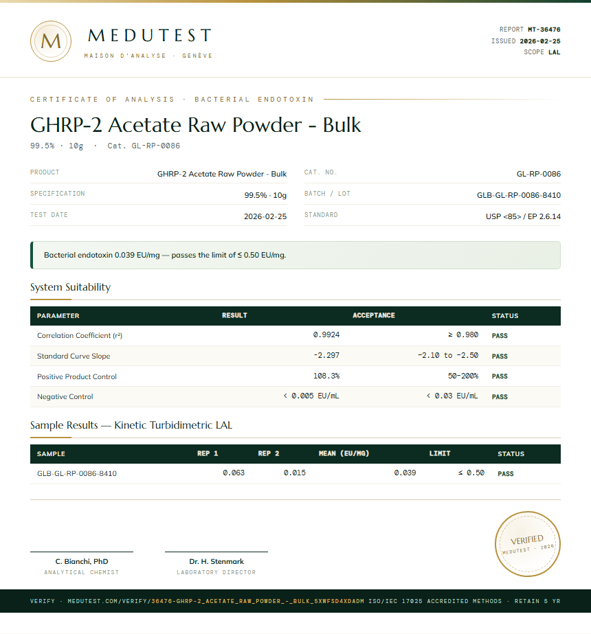 GHRP-2 Acetate Raw Powder - Bulk Endotoxin report by Medutest