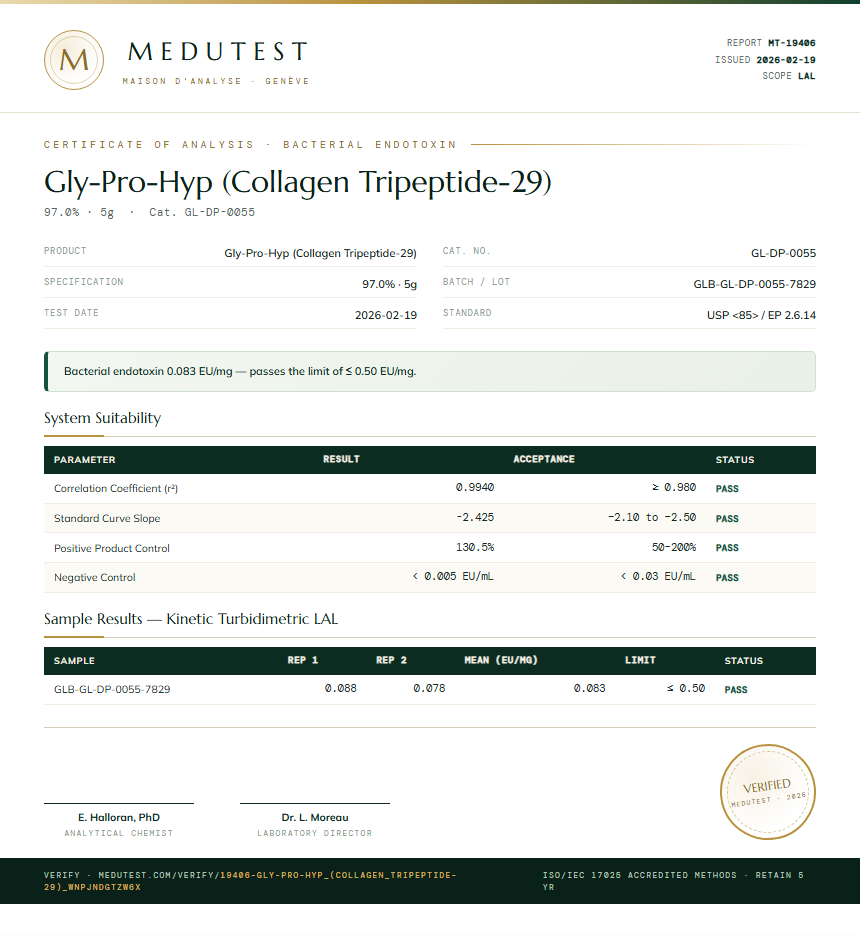 Gly-Pro-Hyp (Collagen Tripeptide-29) Endotoxin report by Medutest