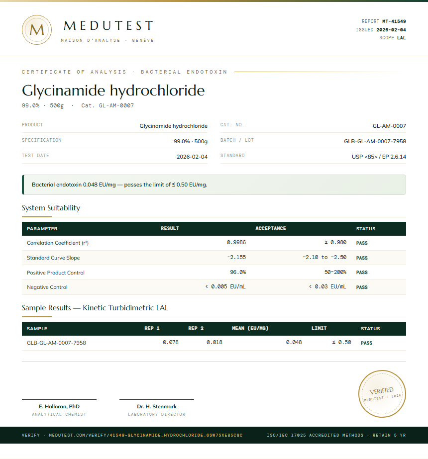 Glycinamide hydrochloride Endotoxin report by Medutest