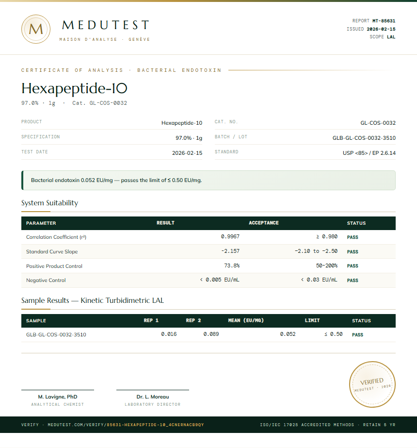 Hexapeptide-10 Endotoxin report by Medutest