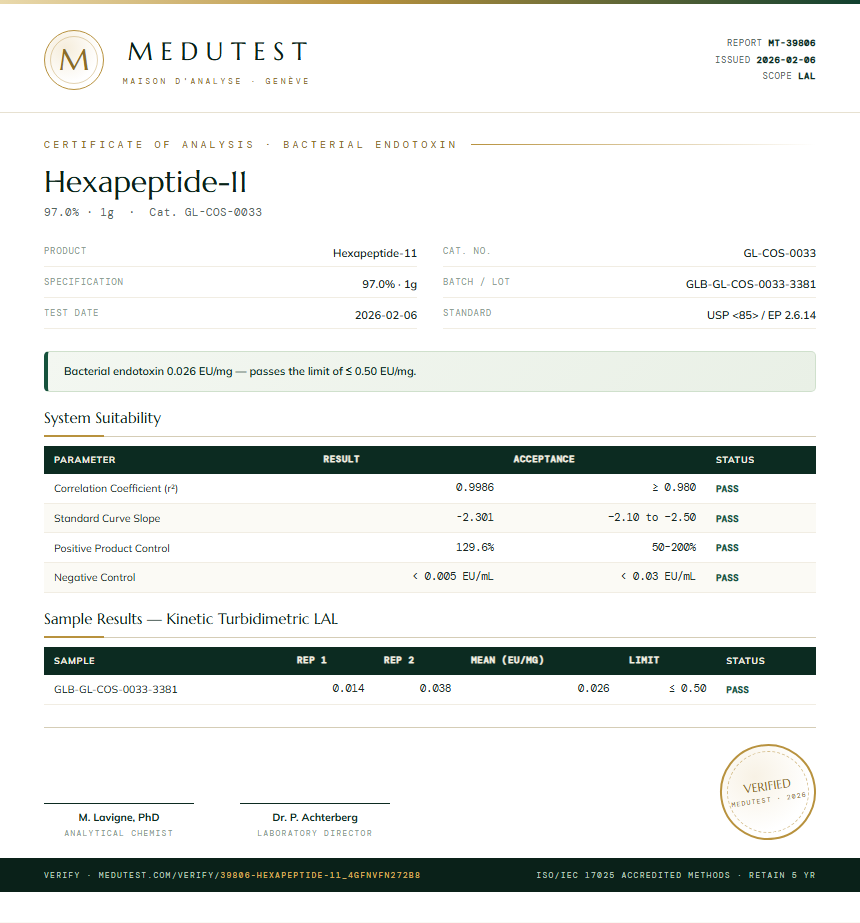 Hexapeptide-11 Endotoxin report by Medutest