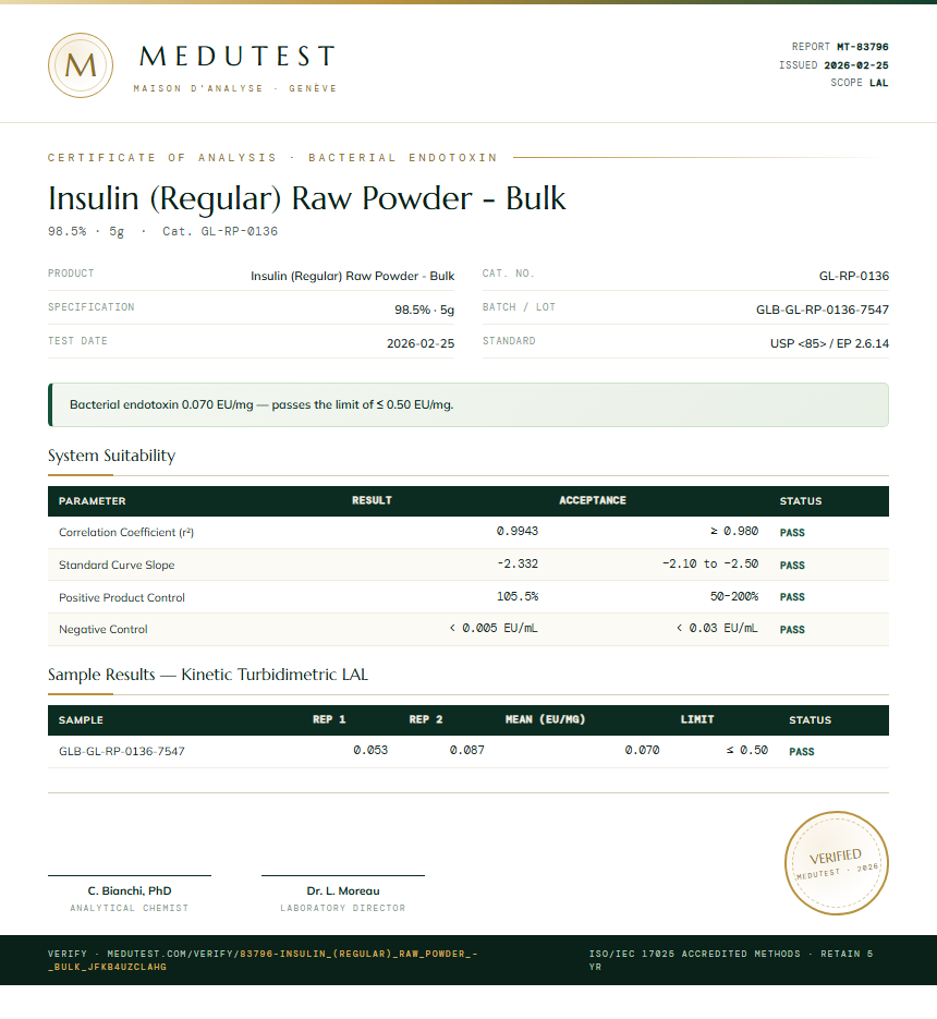 Insulin (Regular) Raw Powder - Bulk Endotoxin report by Medutest