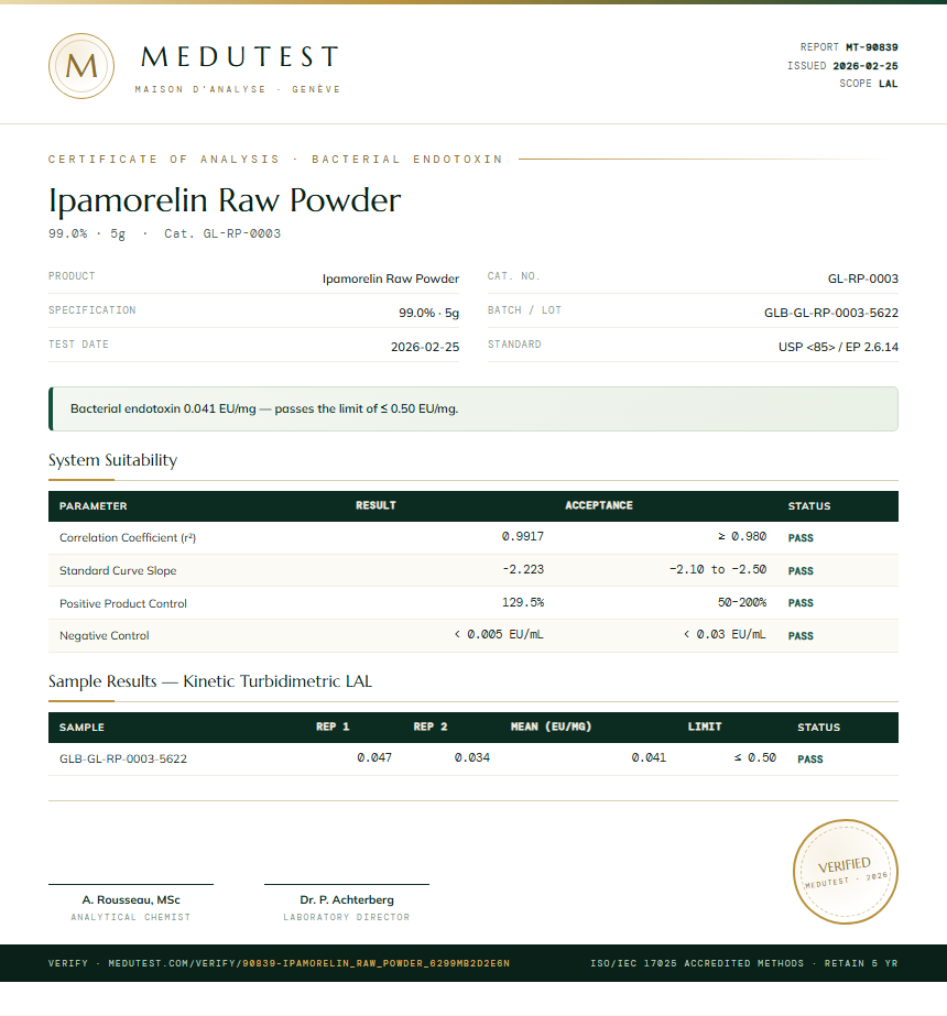 Ipamorelin Raw Powder Endotoxin report by Medutest