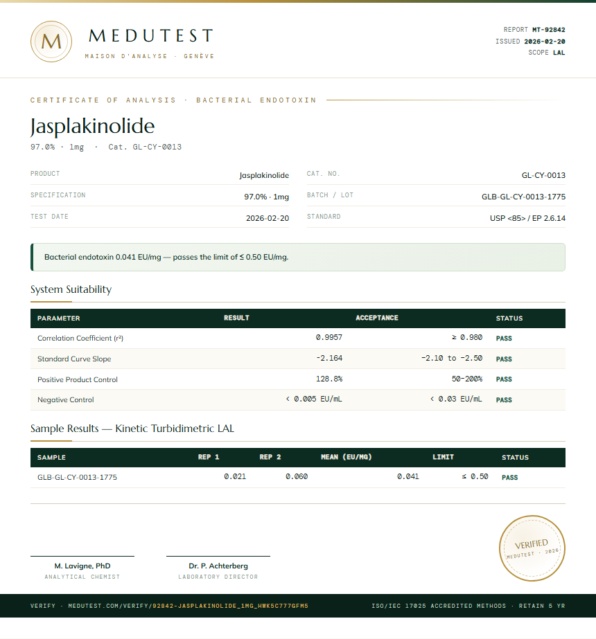 Jasplakinolide Endotoxin report by Medutest