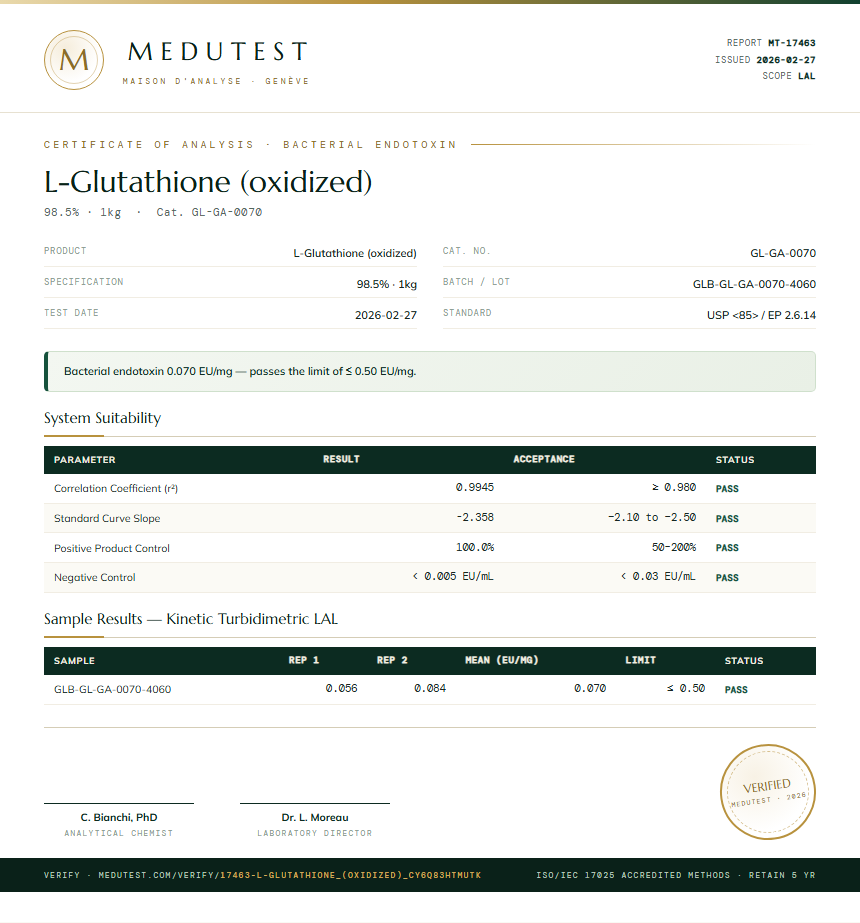 L-Glutathione (oxidized) Endotoxin report by Medutest