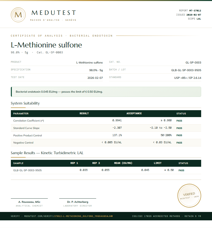 L-Methionine sulfone Endotoxin report by Medutest