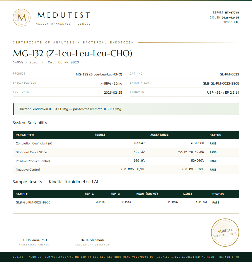MG-132 (Z-Leu-Leu-Leu-CHO) Endotoxin report by Medutest