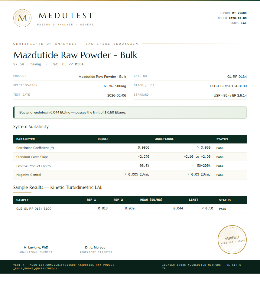 Mazdutide Raw Powder - Bulk Endotoxin report by Medutest