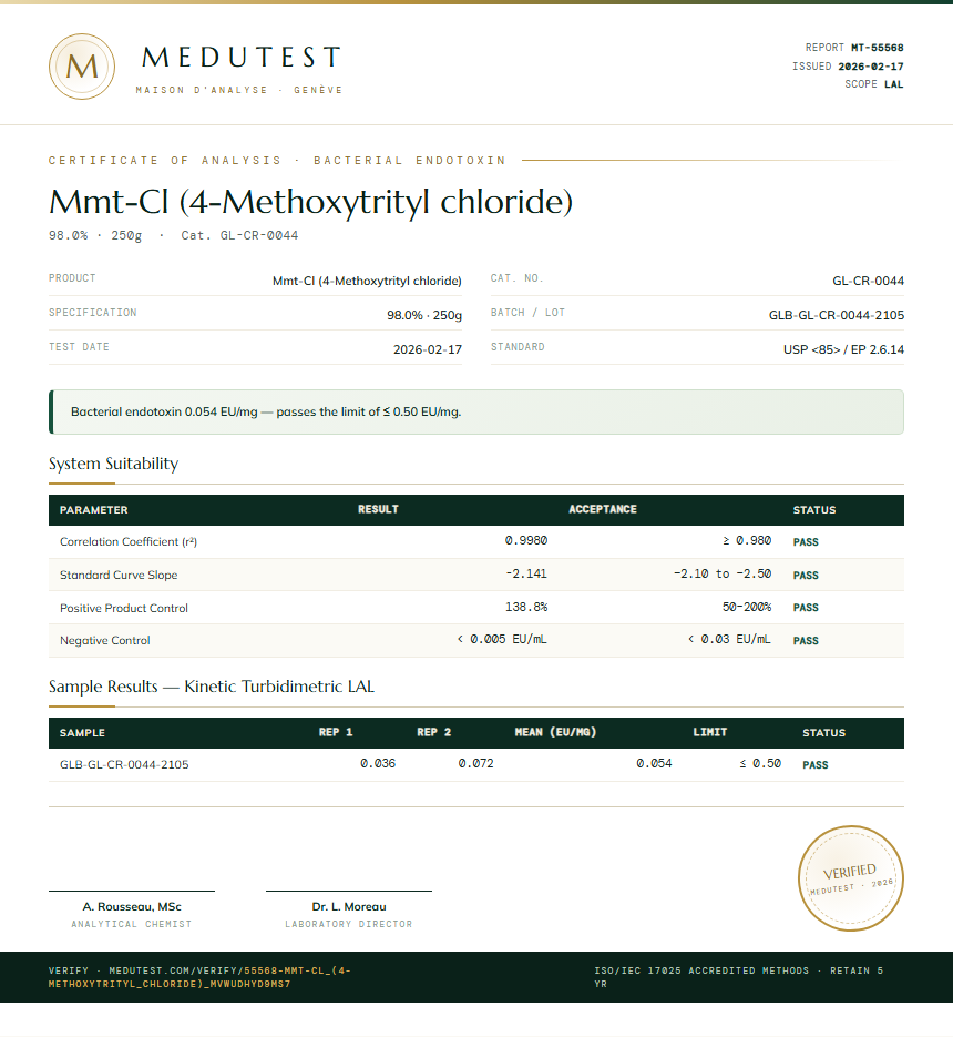 Mmt-Cl (4-Methoxytrityl chloride) Endotoxin report by Medutest