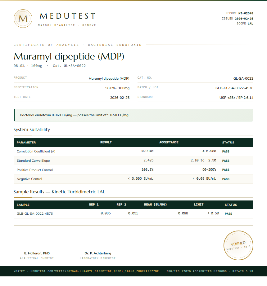 Muramyl dipeptide (MDP) Endotoxin report by Medutest