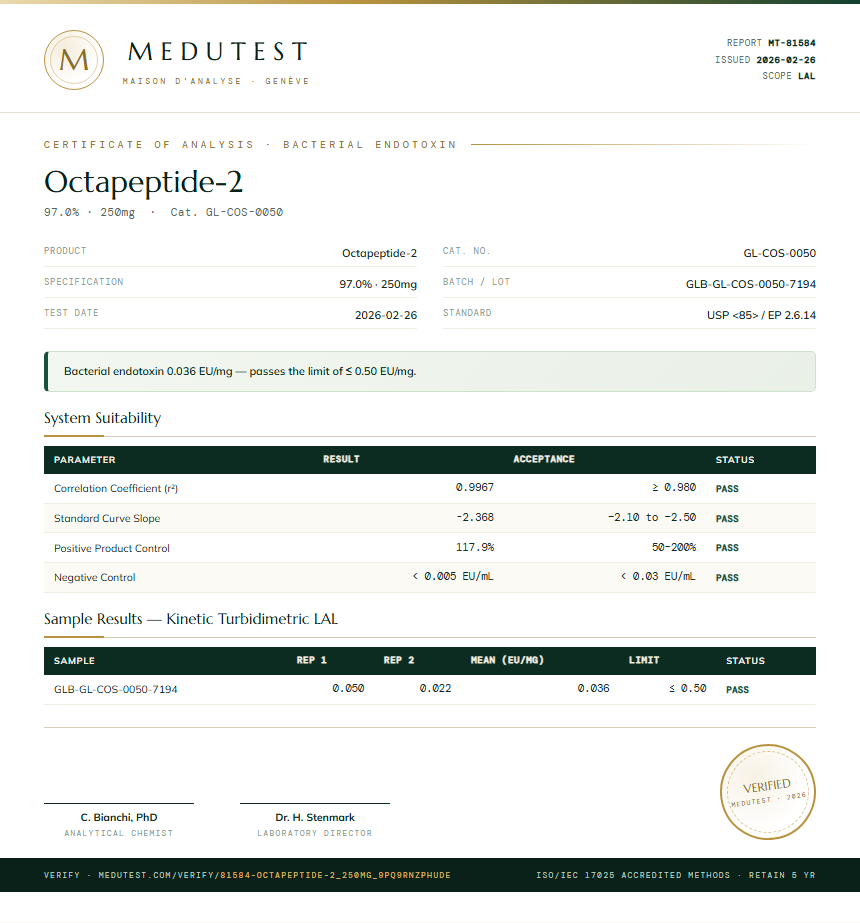 Octapeptide-2 Endotoxin report by Medutest