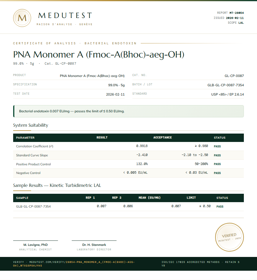 PNA Monomer A (Fmoc-A(Bhoc)-aeg-OH) Endotoxin report by Medutest