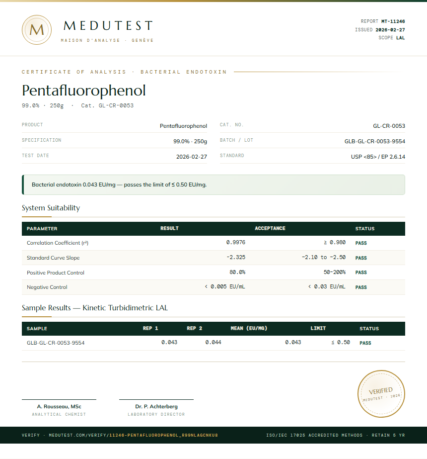 Pentafluorophenol Endotoxin report by Medutest