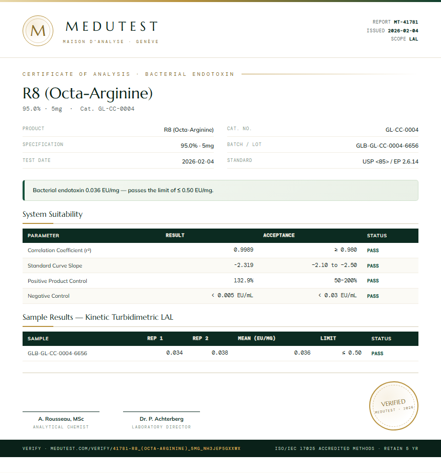 R8 (Octa-Arginine) Endotoxin report by Medutest