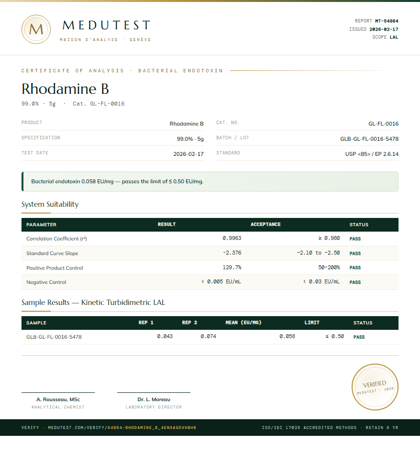 Rhodamine B Endotoxin report by Medutest