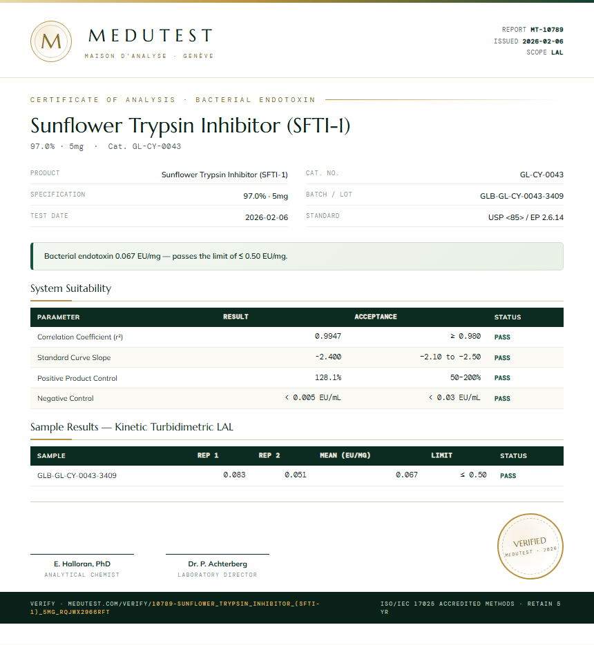 Sunflower Trypsin Inhibitor (SFTI-1) Endotoxin report by Medutest