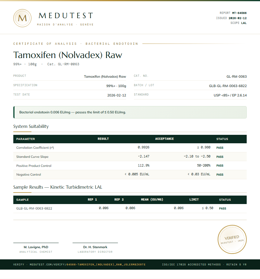 Tamoxifen (Nolvadex) Raw Endotoxin report by Medutest