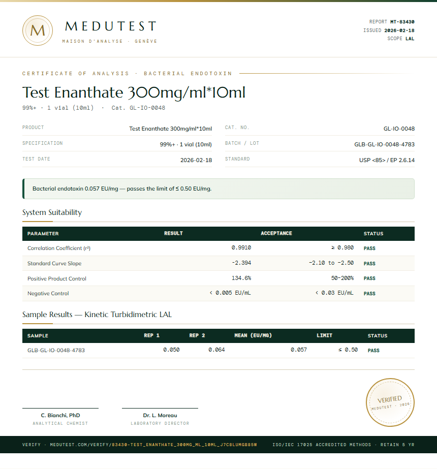 Test Enanthate 300mg/ml*10ml Endotoxin report by Medutest