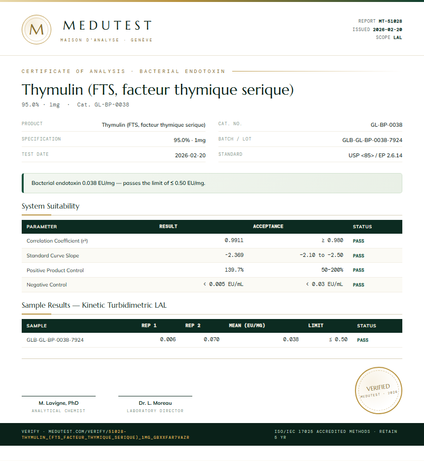 Thymulin (FTS, facteur thymique serique) Endotoxin report by Medutest