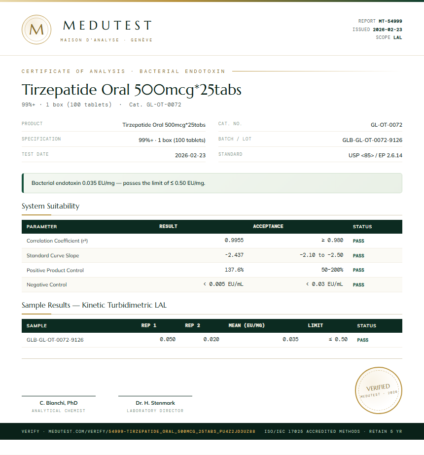 Tirzepatide Oral 500mcg*25tabs Endotoxin report by Medutest