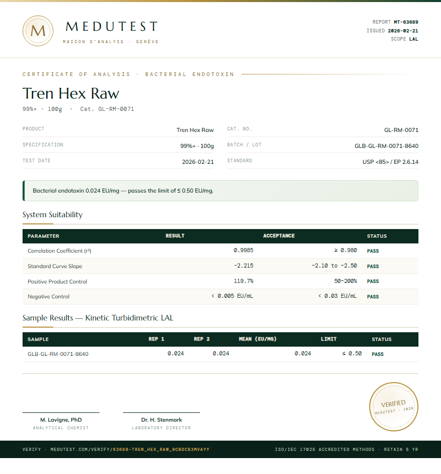 Tren Hex Raw Endotoxin report by Medutest