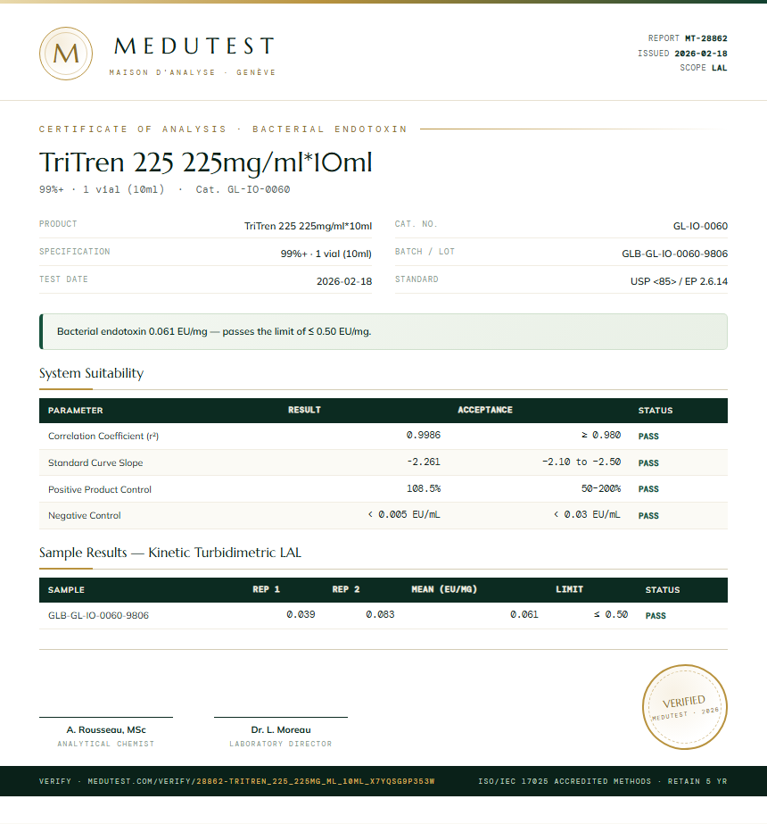 TriTren 225 225mg/ml*10ml Endotoxin report by Medutest
