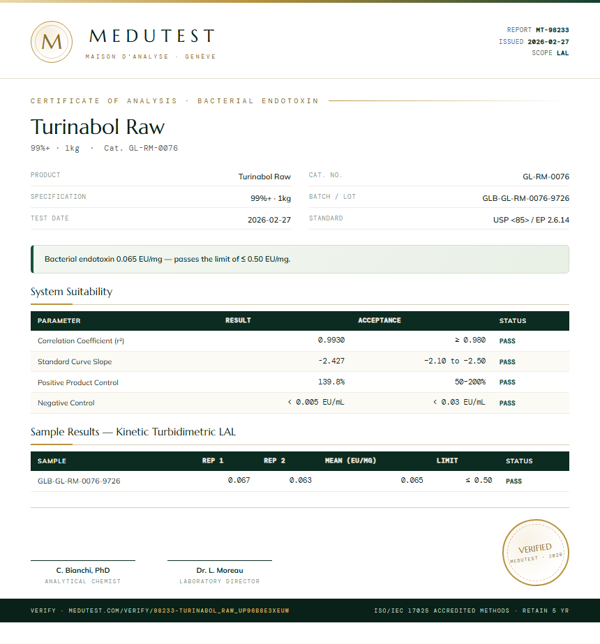 Turinabol Raw Endotoxin report by Medutest