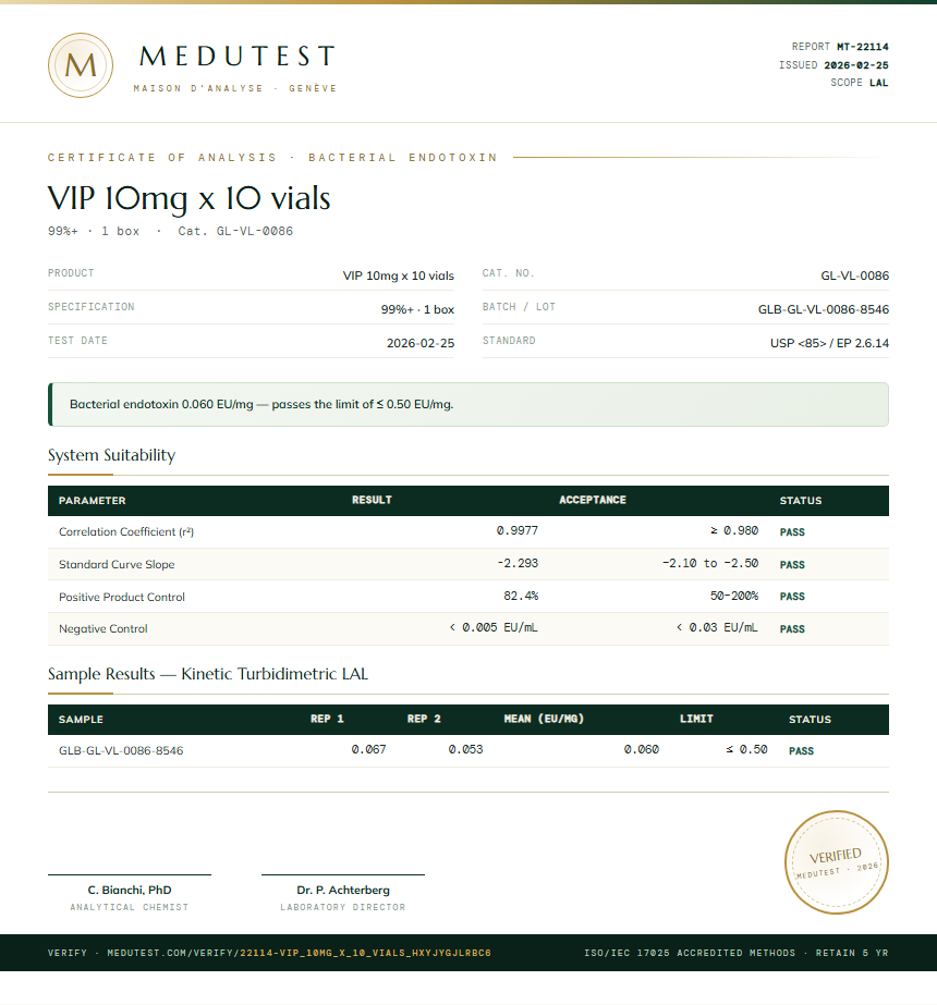 VIP 10mg x 10 vials Endotoxin report by Medutest