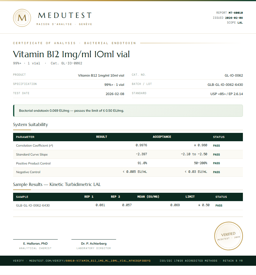 Vitamin B12 1mg/ml 10ml vial Endotoxin report by Medutest