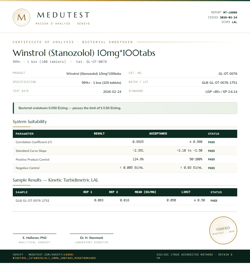 Winstrol (Stanozolol) 10mg*100tabs Endotoxin report by Medutest