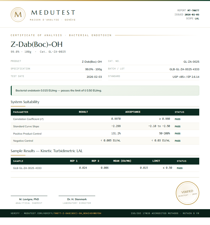 Z-Dab(Boc)-OH Endotoxin report by Medutest