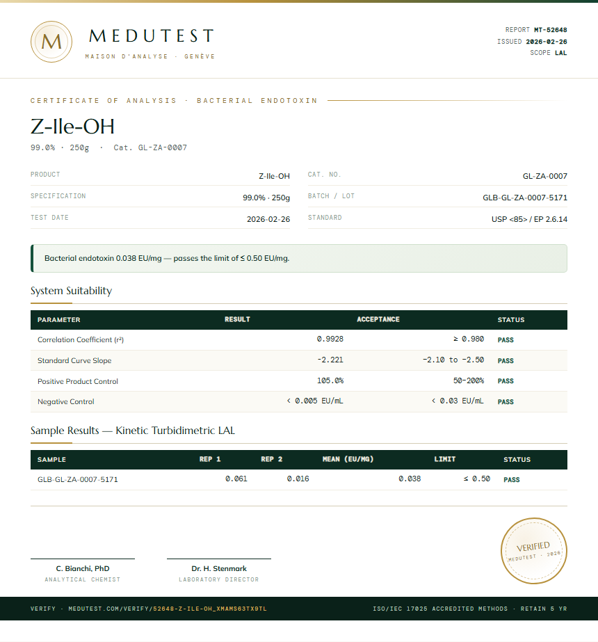 Z-Ile-OH Endotoxin report by Medutest