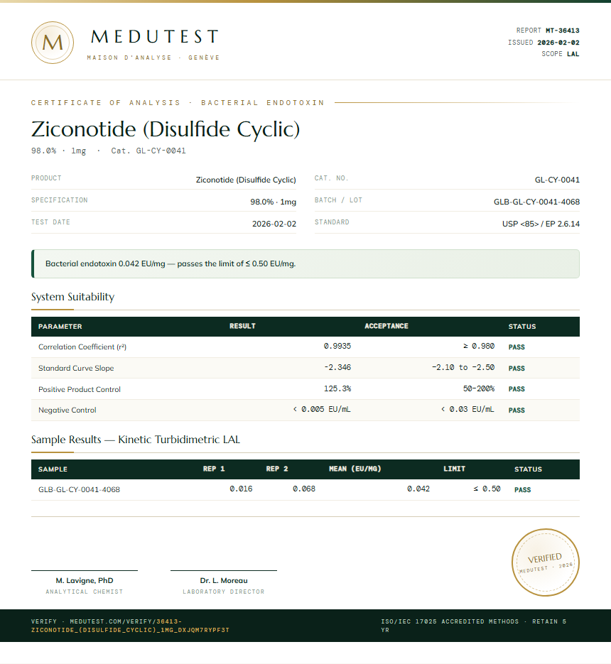 Ziconotide (Disulfide Cyclic) Endotoxin report by Medutest
