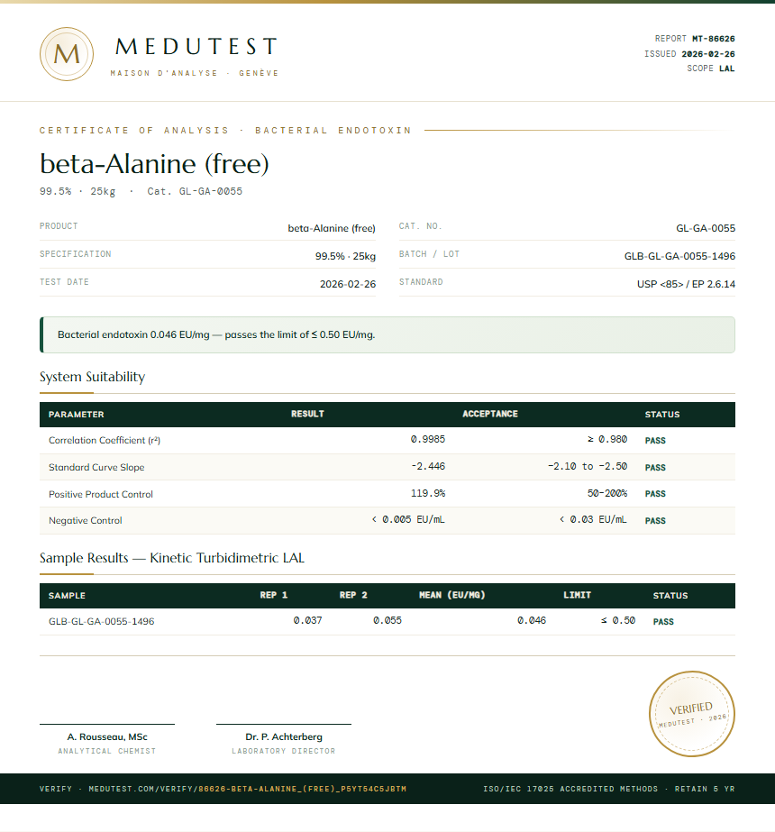 beta-Alanine (free) Endotoxin report by Medutest