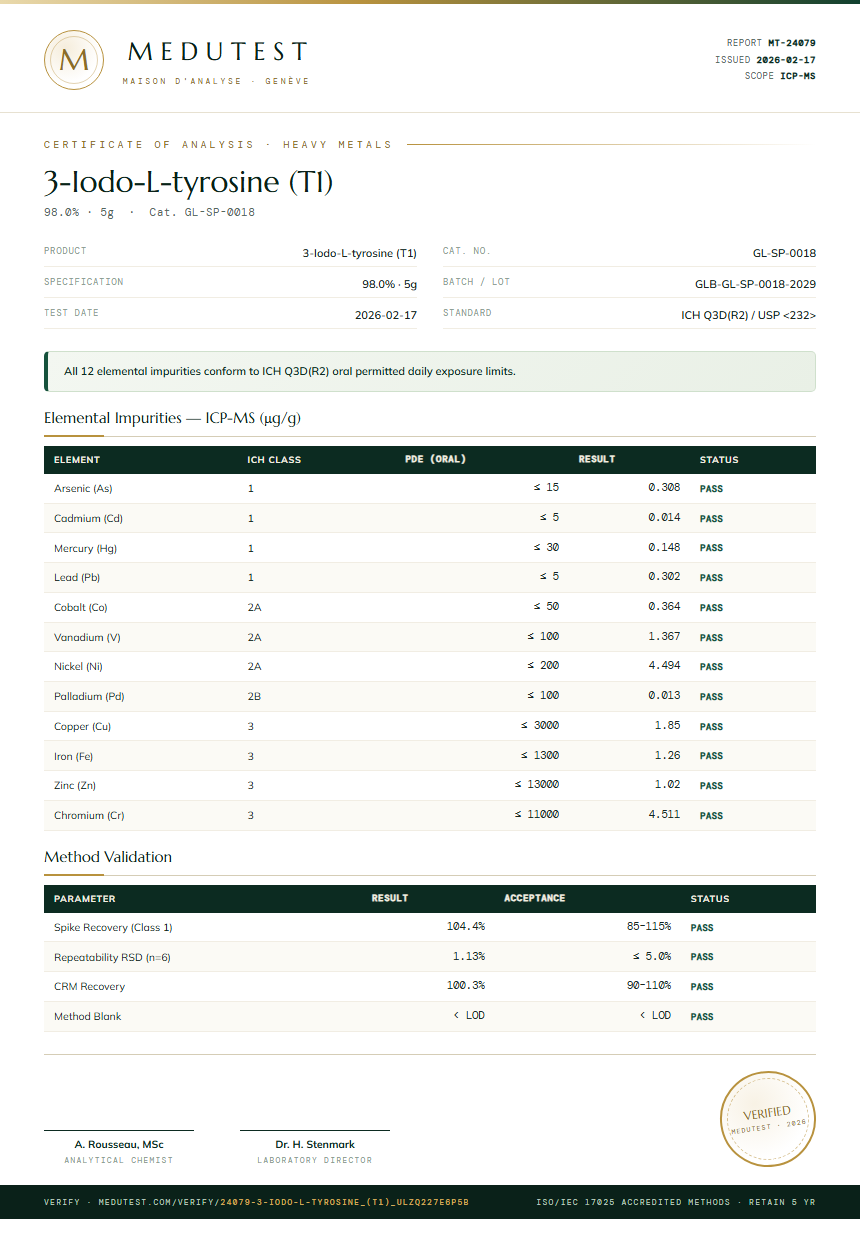 3-Iodo-L-tyrosine (T1) Heavy Metals report by Medutest